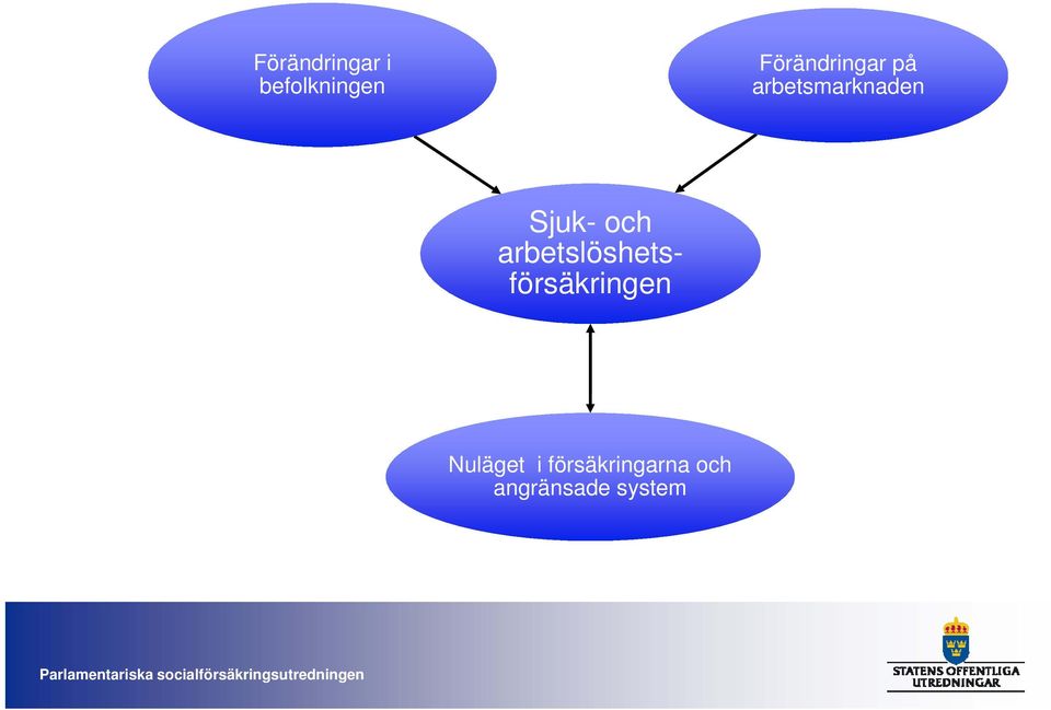 Sjuk- och arbetslöshetsförsäkringen