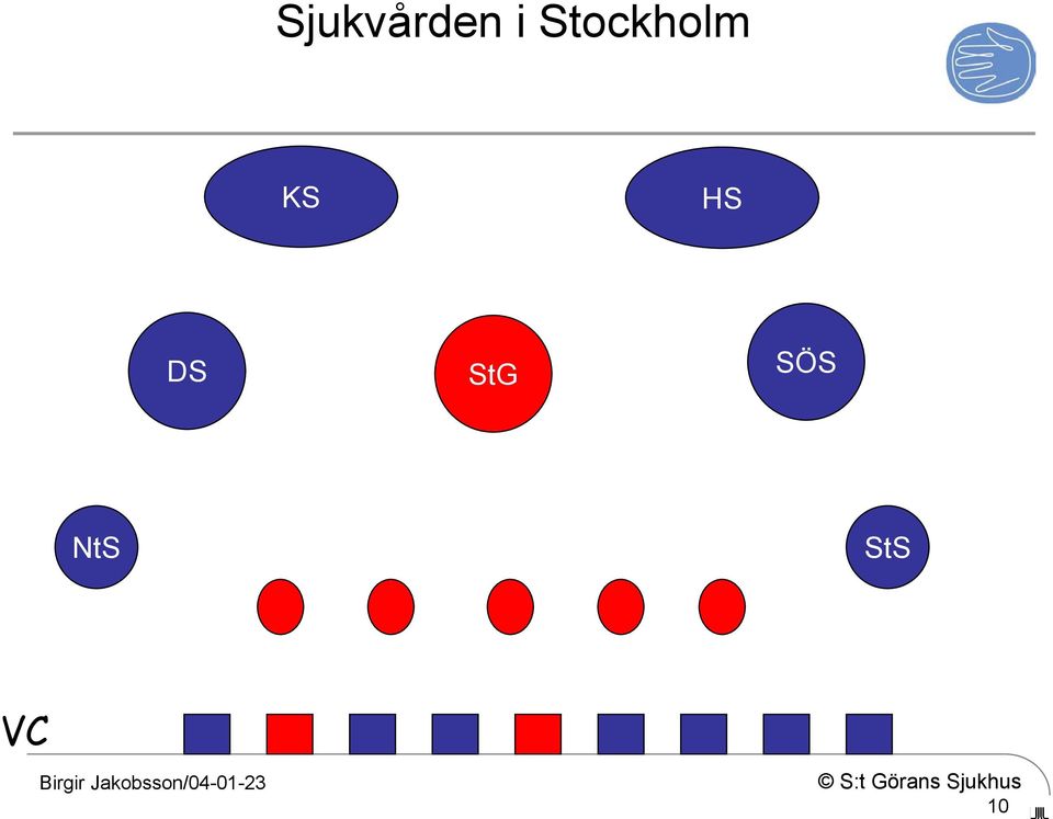 HS DS StG SÖS