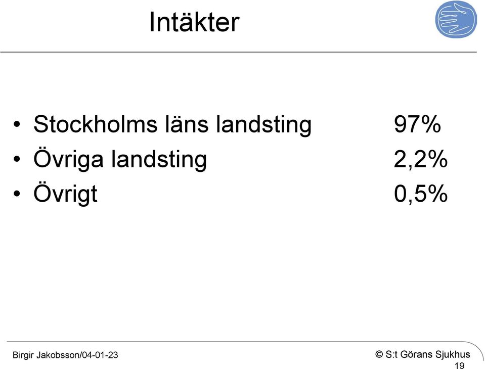 landsting 97%