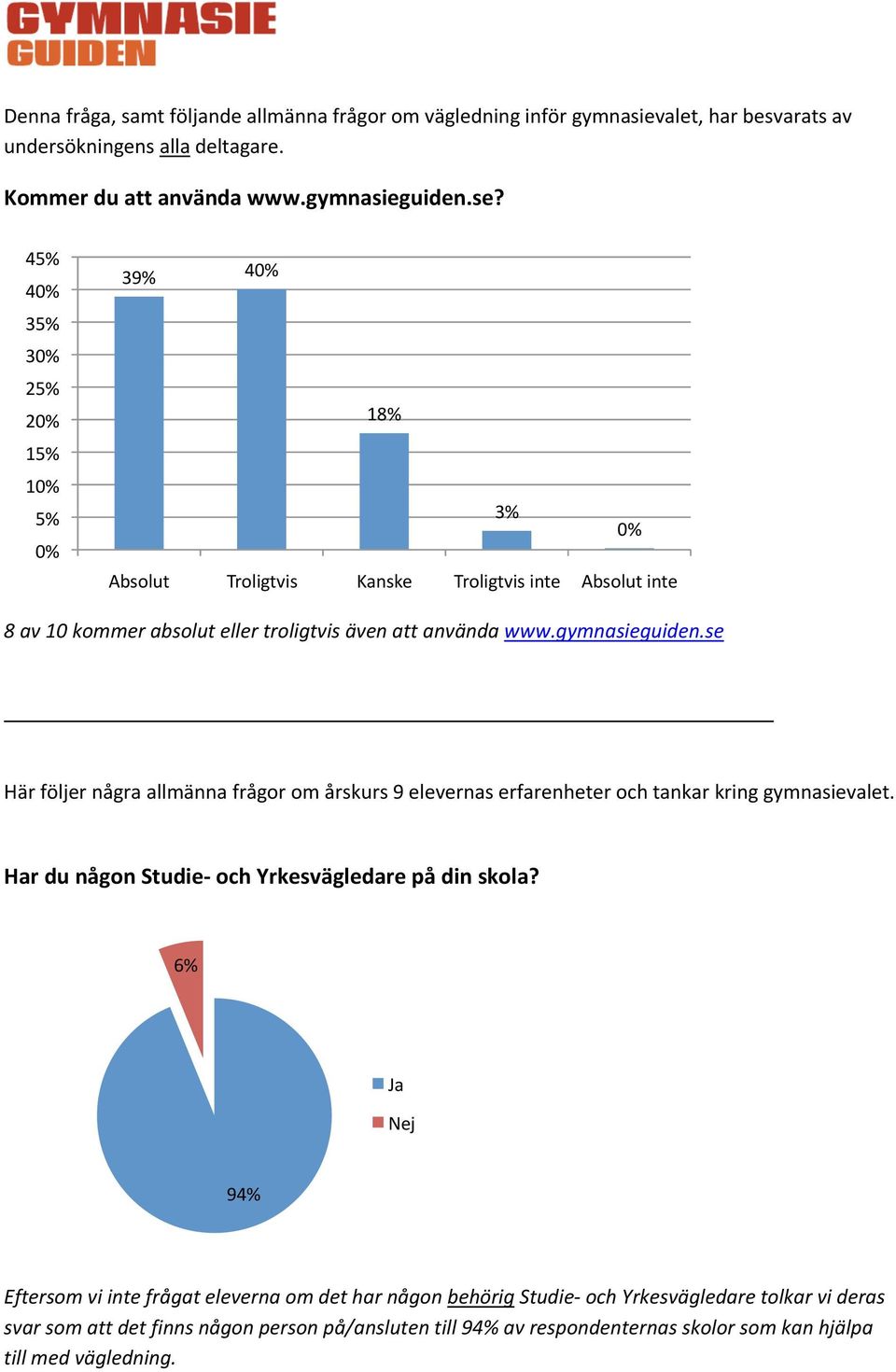 se Här följer några allmänna frågor om årskurs 9 elevernas erfarenheter och tankar kring gymnasievalet. Har du någon Studie- och Yrkesvägledare på din skola?