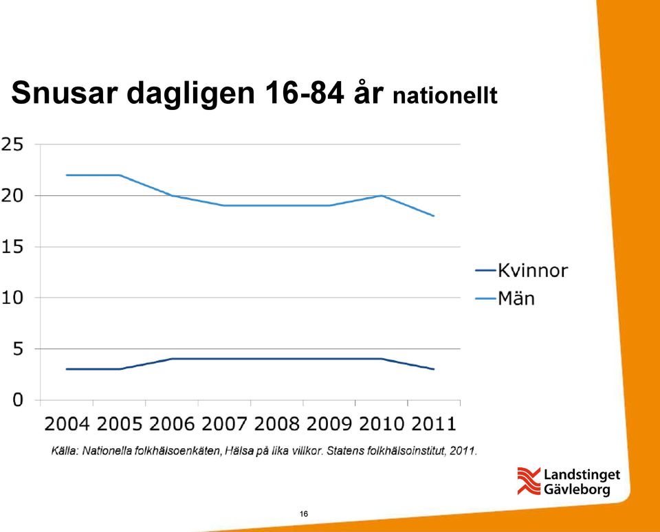 16-84 år