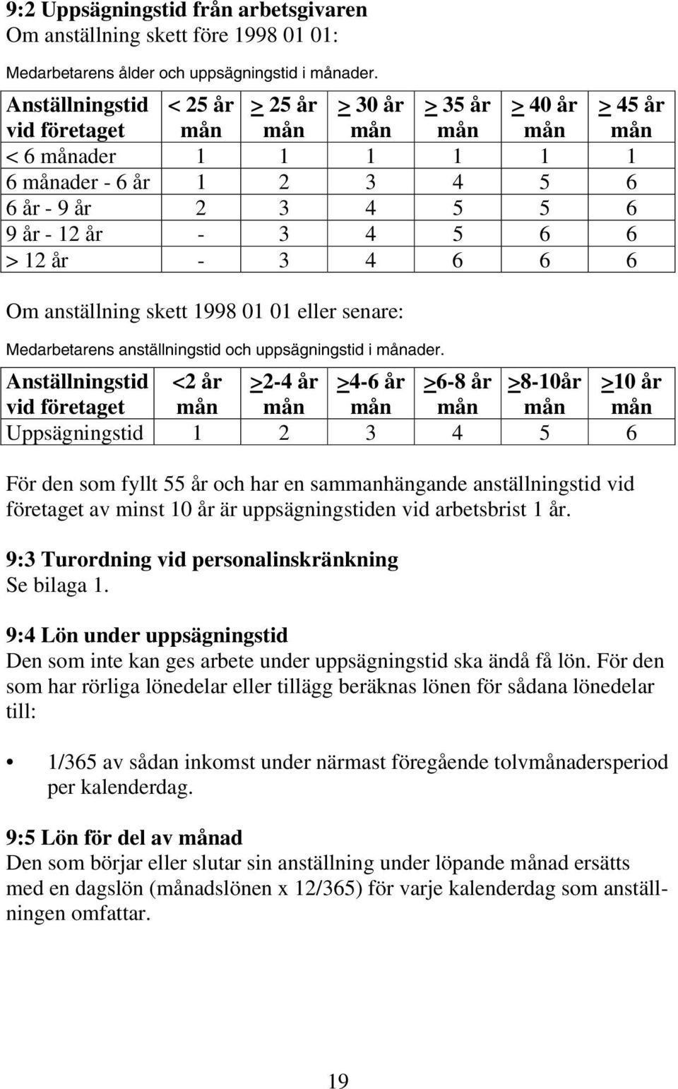 6 6 > 12 år - 3 4 6 6 6 Om anställning skett 1998 01 01 eller senare: Medarbetarens anställningstid och uppsägningstid i månader.