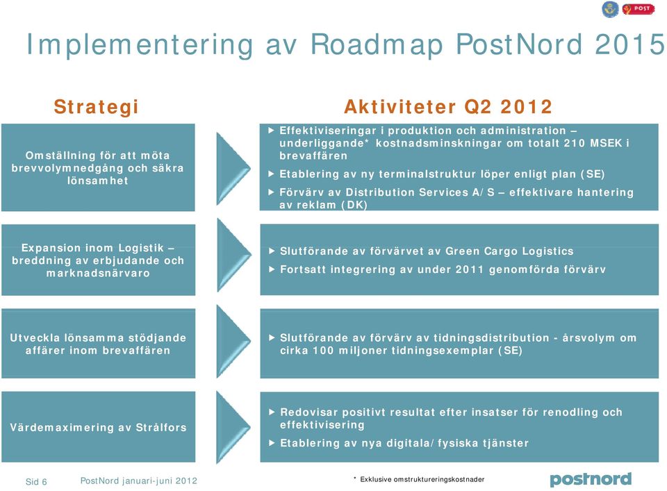 Expansion inom Logistik breddning av erbjudande och marknadsnärvaro Slutförande av förvärvet av Green Cargo Logistics i Fortsatt integrering av under 211 genomförda förvärv Utveckla lönsamma