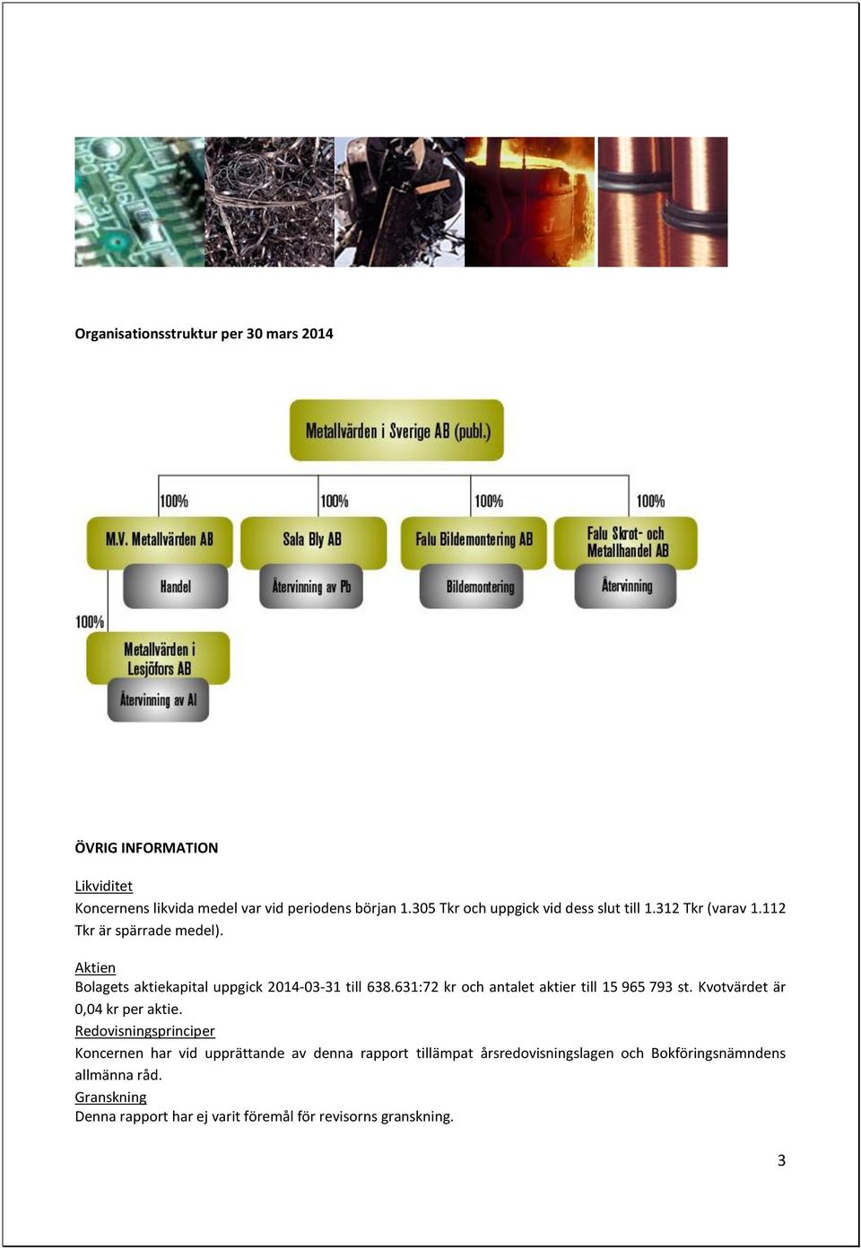 Aktien Bolagets aktiekapital uppgick 2014-03-31 till 638.631:72 kr och antalet aktier till 15 965 793 st. Kvotvärdet är 0,04 kr per aktie.