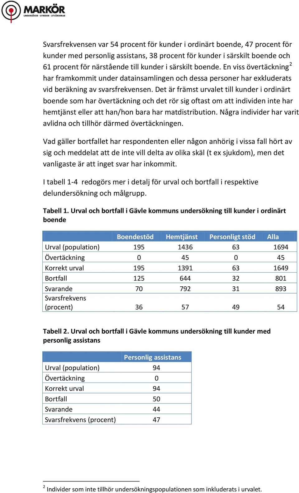 Det är främst urvalet till kunder i ordinärt boende som har övertäckning och det rör sig oftast om att individen inte har hemtjänst eller att han/hon bara har matdistribution.