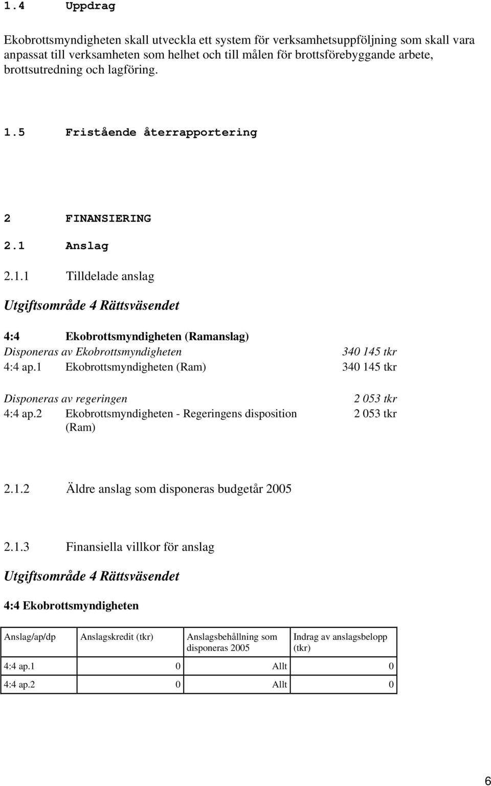 1 Ekobrottsmyndigheten (Ram) 340 145 tkr Disponeras av regeringen 4:4 ap.2 Ekobrottsmyndigheten - Regeringens disposition (Ram) 2 053 tkr 2 053 tkr 2.1.2 Äldre anslag som disponeras budgetår 2005 2.1.3 Finansiella villkor för anslag Utgiftsområde 4 Rättsväsendet 4:4 Ekobrottsmyndigheten Anslag/ap/dp Anslagskredit (tkr) Anslagsbehållning som disponeras 2005 Indrag av anslagsbelopp (tkr) 4:4 ap.