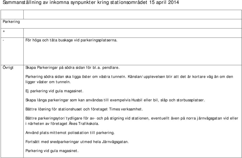 Skapa långa parkeringar som kan användas till exempelvis Husbil eller bil, släp och storbussplatser. Bättre lösning för stationshuset och företaget Times verksamhet.