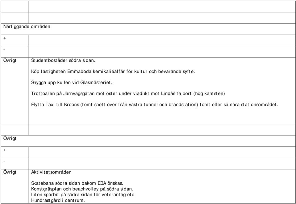 Trottoaren på Järnvägsgatan mot öster under viadukt mot Lindås ta bort (hög kantsten) Flytta Taxi till Kroons (tomt snett över från