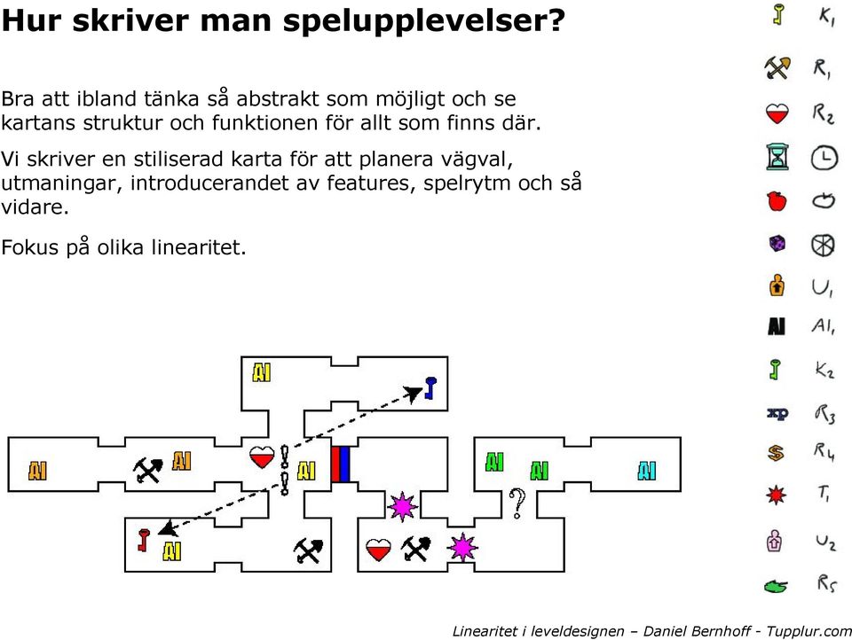 och funktionen för allt som finns där.