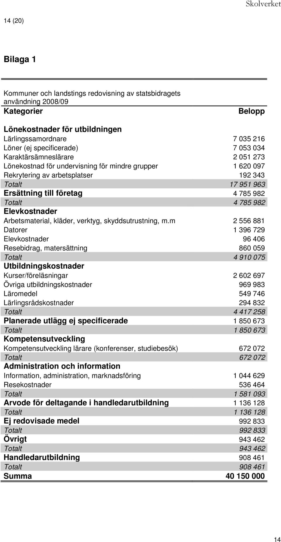 Elevkostnader Arbetsmaterial, kläder, verktyg, skyddsutrustning, m.