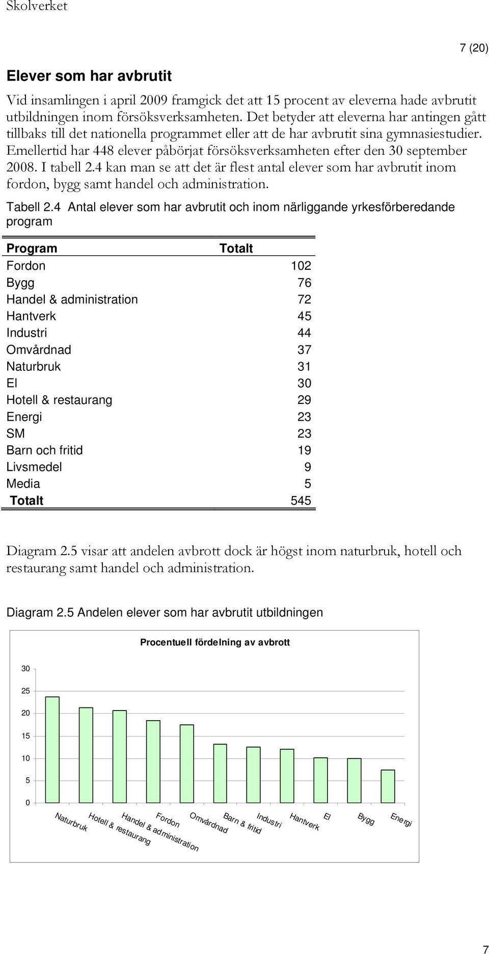 Emellertid har 448 elever påbörjat försöksverksamheten efter den 30 september 2008. I tabell 2.