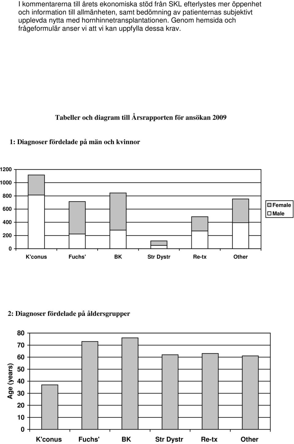 Genom hemsida och frågeformulär anser vi att vi kan uppfylla dessa krav.