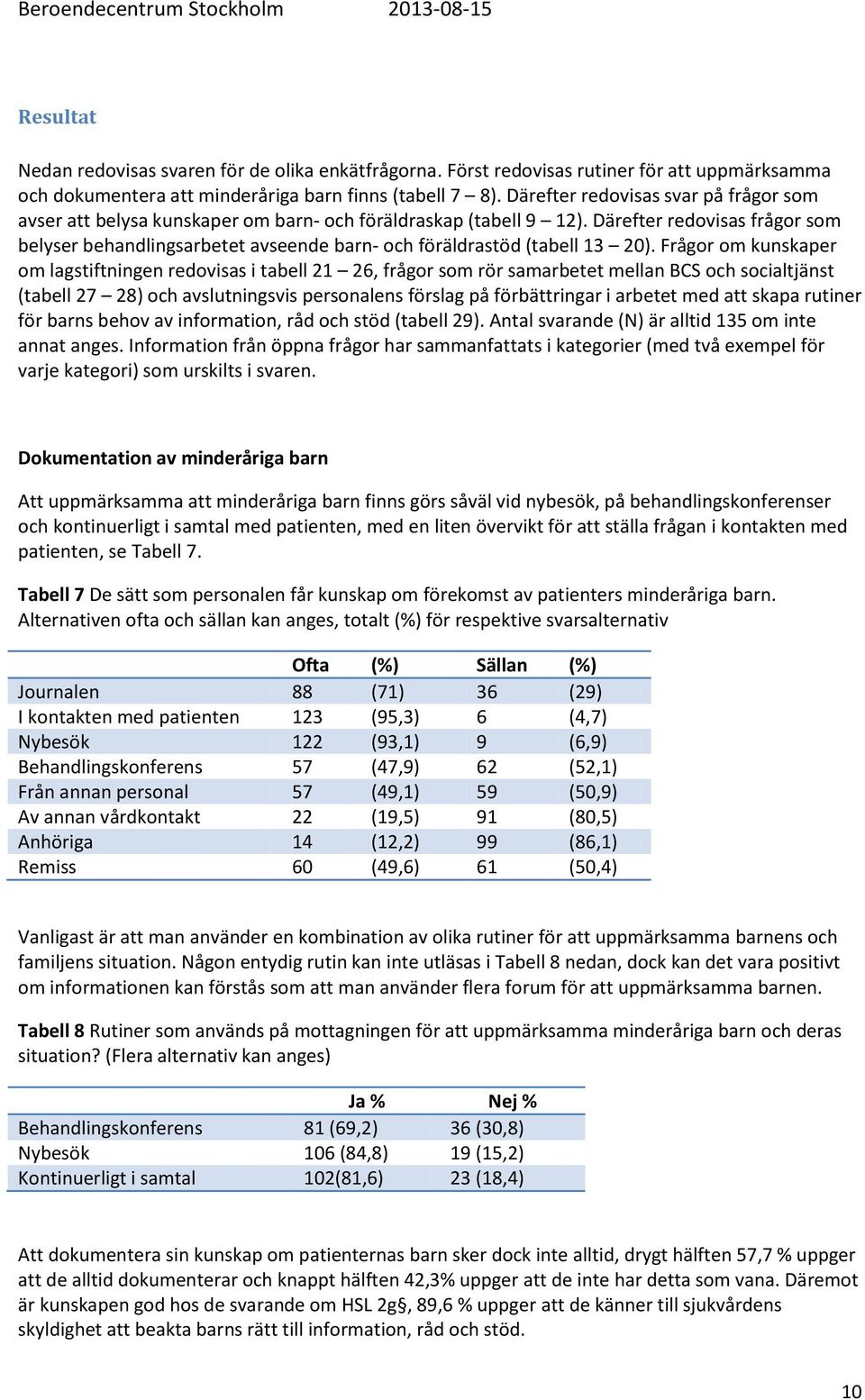 Därefter redovisas frågor som belyser behandlingsarbetet avseende barn- och föräldrastöd (tabell 13 20).