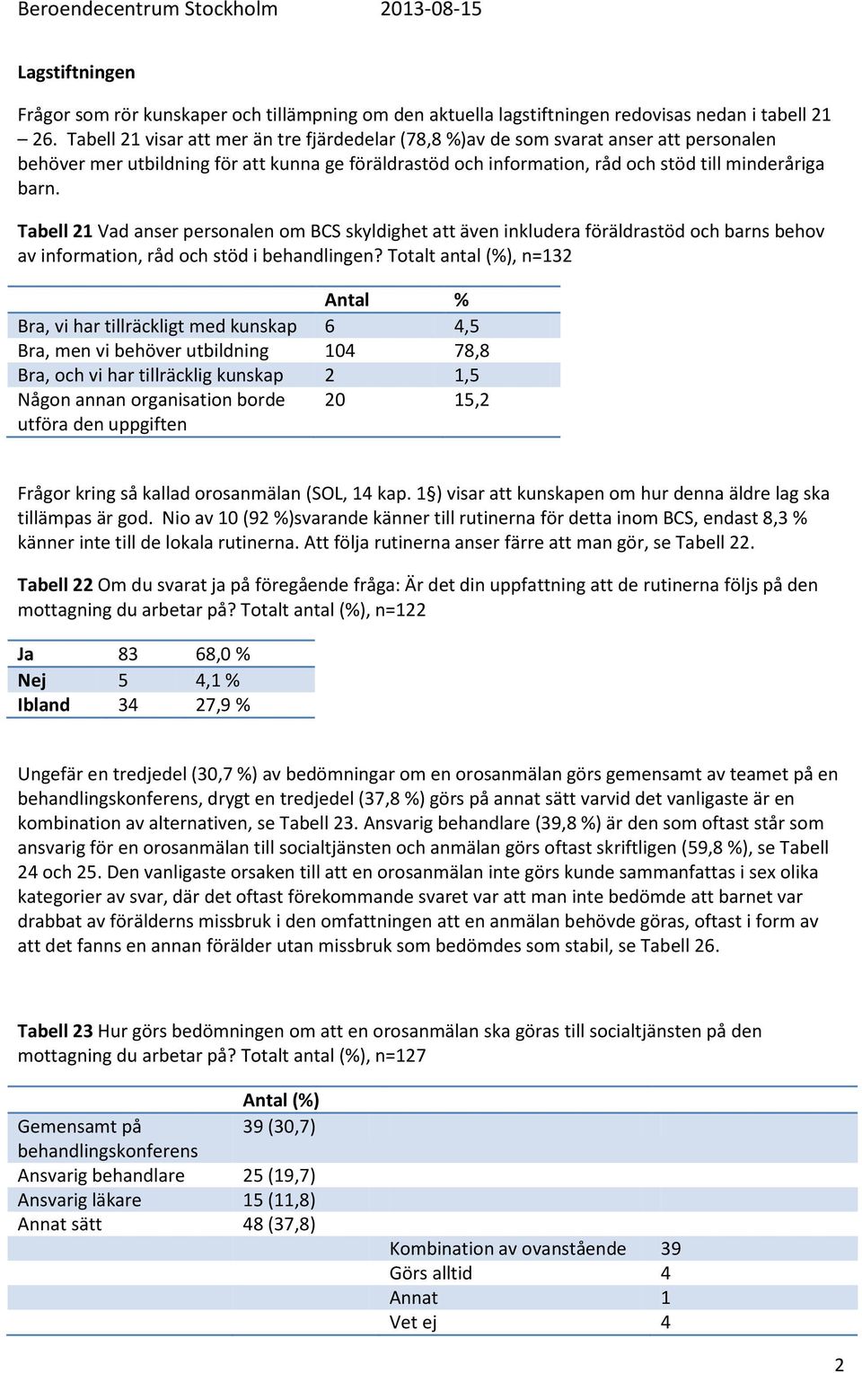 Tabell 21 Vad anser personalen om BCS skyldighet att även inkludera föräldrastöd och barns behov av information, råd och stöd i behandlingen?