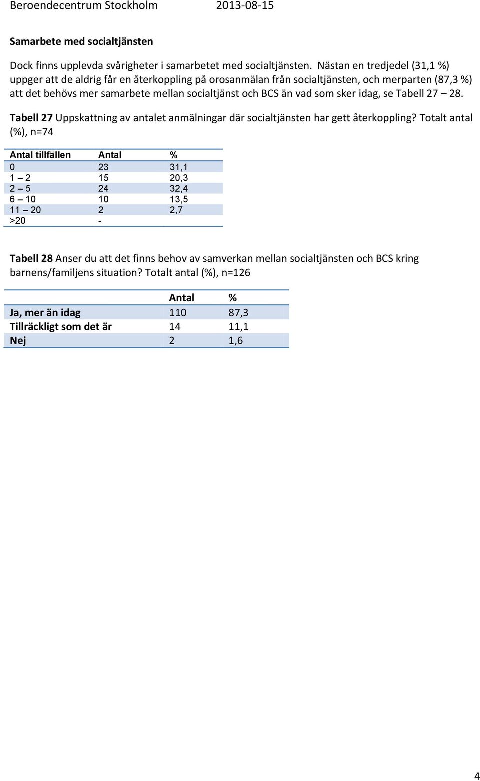 BCS än vad som sker idag, se Tabell 27 28. Tabell 27 Uppskattning av antalet anmälningar där socialtjänsten har gett återkoppling?