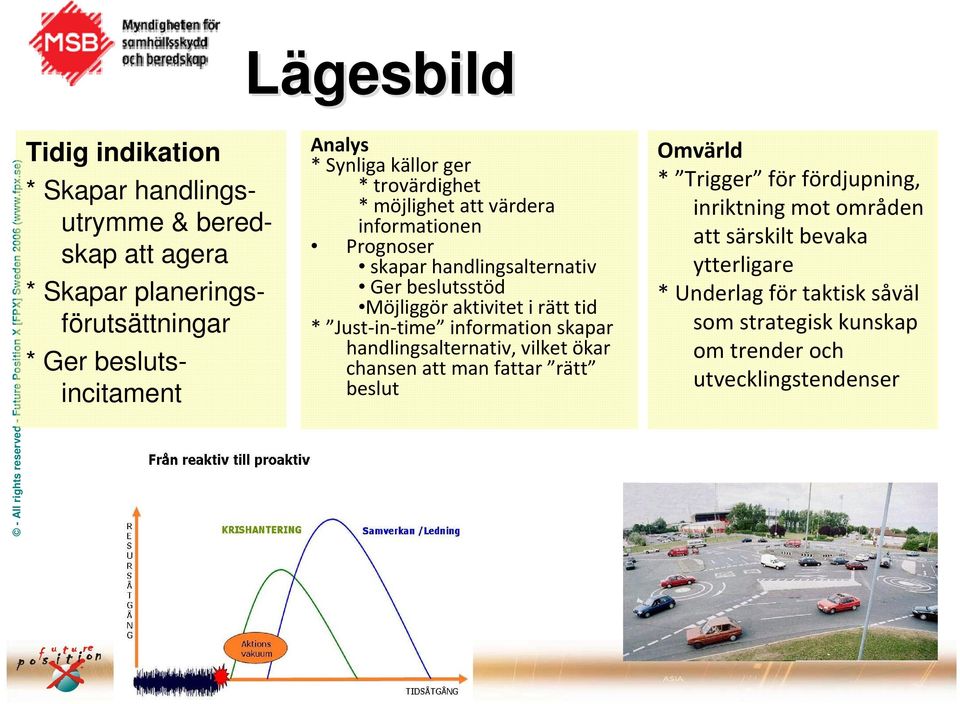 i rätt tid * Just in time information skapar handlingsalternativ, vilket ökar chansen att man fattar rätt beslut Omvärld * Trigger för