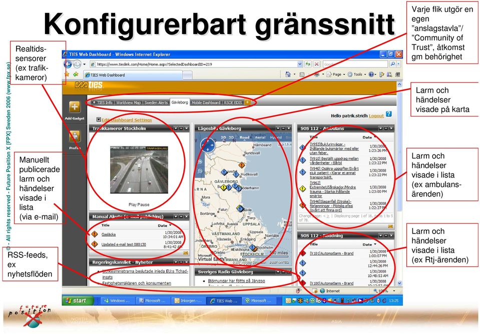Konfigurerbart gränssnitt Varje flik utgör en egen anslagstavla / Community of Trust, åtkomst