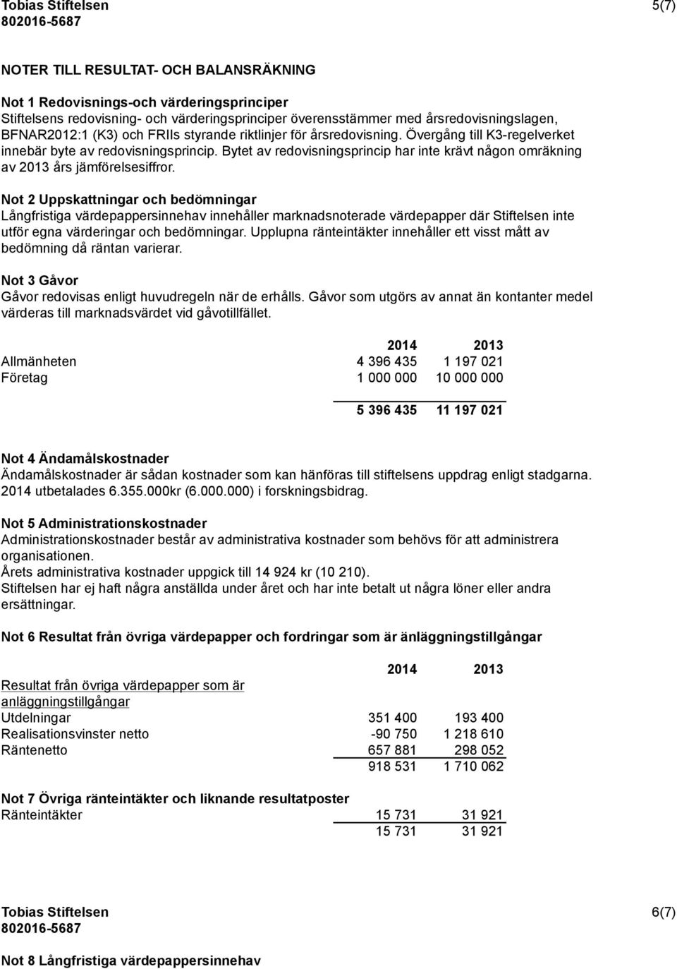 Bytet av redovisningsprincip har inte krävt någon omräkning av 2013 års jämförelsesiffror.