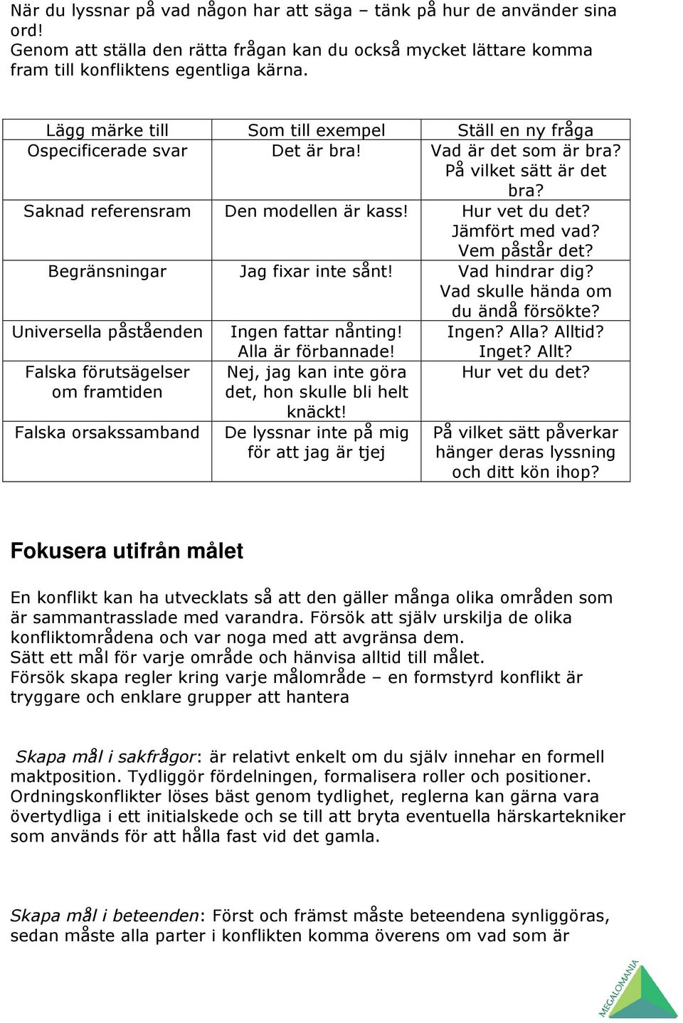 Jämfört med vad? Vem påstår det? Begränsningar Jag fixar inte sånt! Vad hindrar dig? Vad skulle hända om du ändå försökte? Universella påståenden Ingen fattar nånting! Ingen? Alla? Alltid?