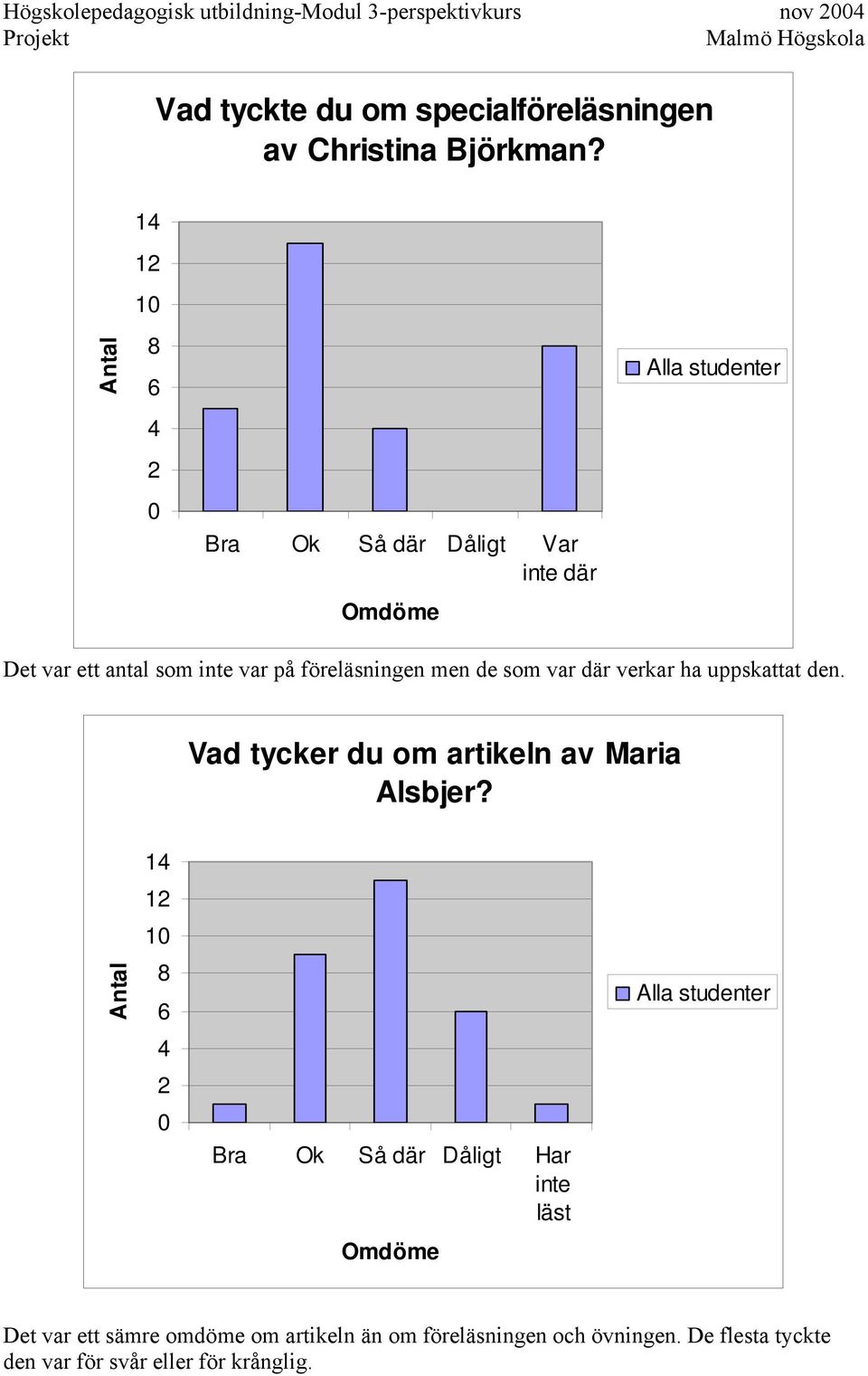 de som var där verkar ha uppskattat den. Vad tycker du om artikeln av Maria Alsbjer?