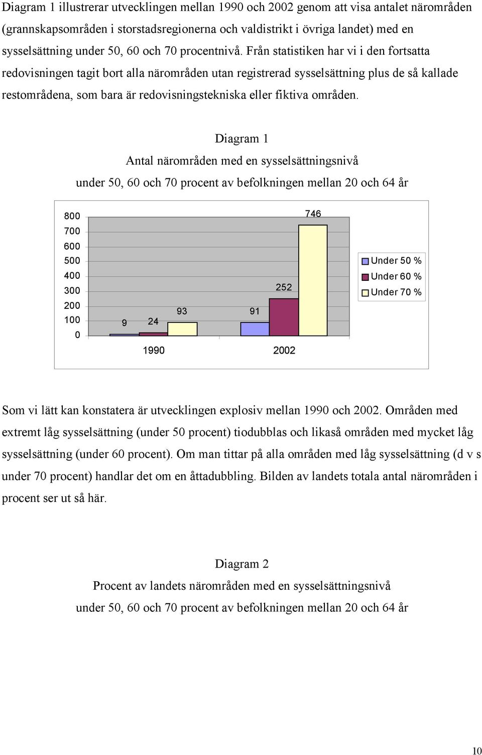 Från statistiken har vi i den fortsatta redovisningen tagit bort alla närområden utan registrerad sysselsättning plus de så kallade restområdena, som bara är redovisningstekniska eller fiktiva