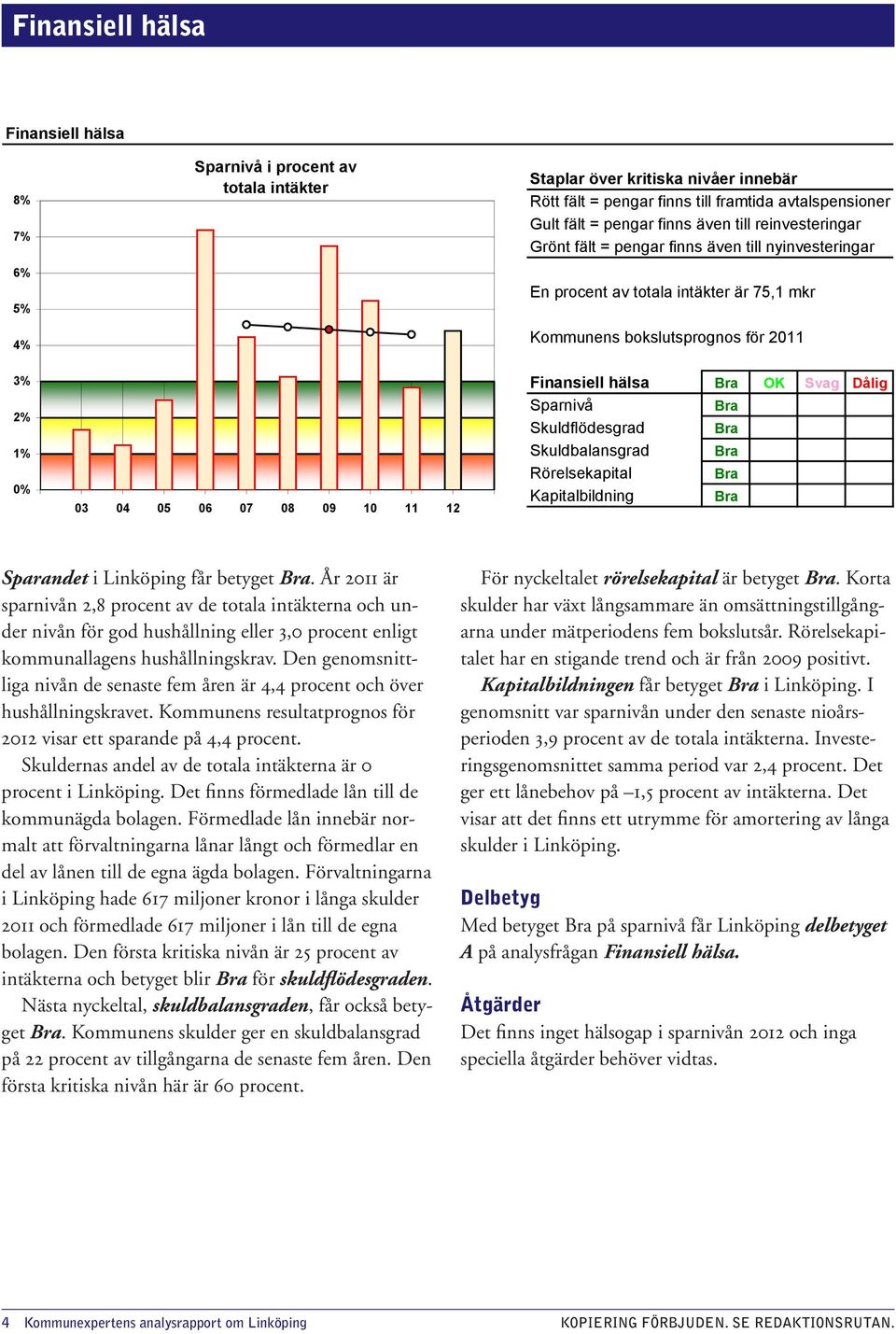 2011 Finansiell hälsa OK Svag Dålig Sparnivå Skuldflödesgrad Skuldbalansgrad Rörelsekapital Kapitalbildning Sparandet i Linköping får betyget.