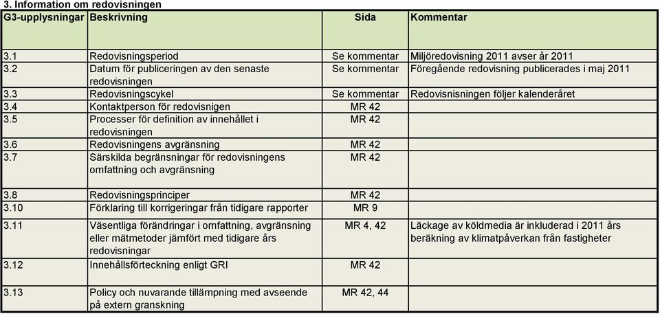 4 Kontaktperson för redovisnigen MR 42 3.5 Processer för definition av innehållet i MR 42 redovisningen 3.6 Redovisningens avgränsning MR 42 3.