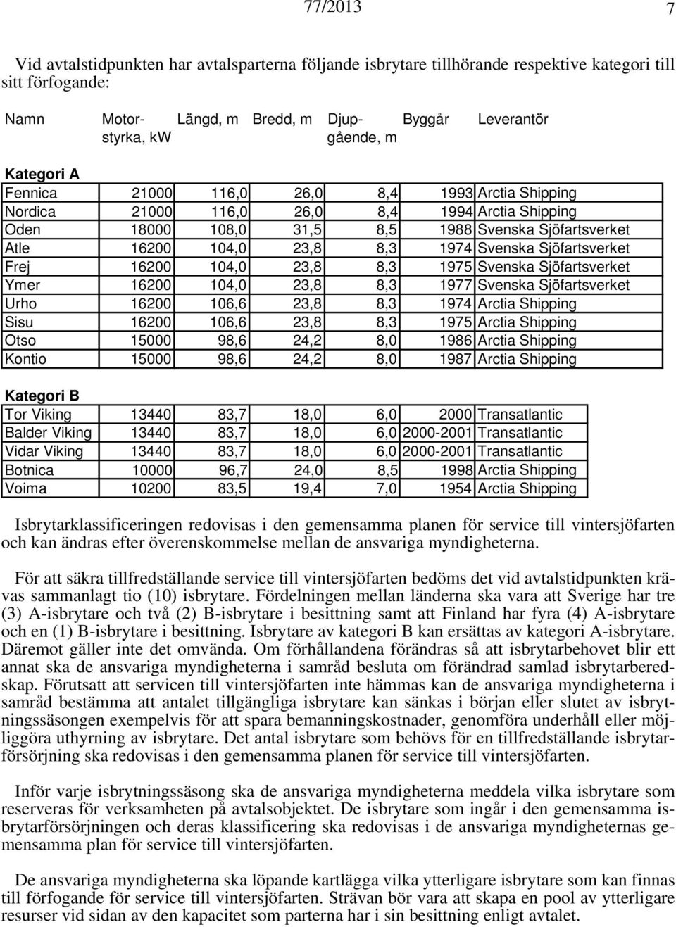 Sjöfartsverket Frej 16200 104,0 23,8 8,3 1975 Svenska Sjöfartsverket Ymer 16200 104,0 23,8 8,3 1977 Svenska Sjöfartsverket Urho 16200 106,6 23,8 8,3 1974 Arctia Shipping Sisu 16200 106,6 23,8 8,3