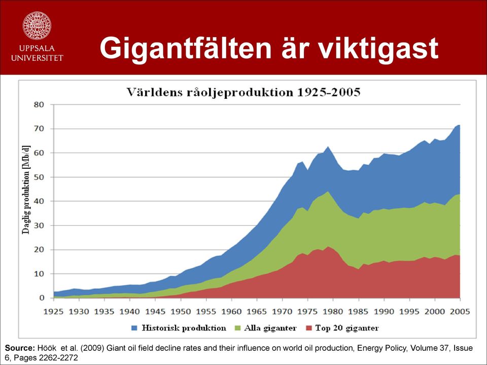 their influence on world oil production,