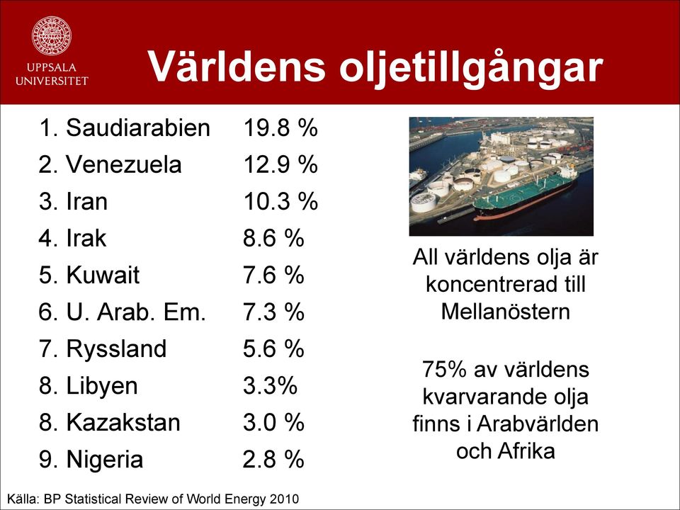 0 % 9. Nigeria 2.