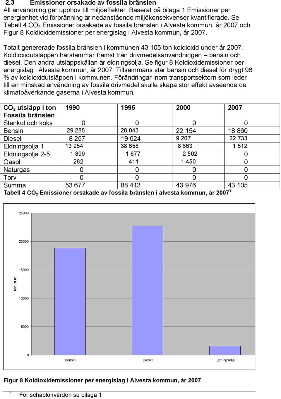 Se Tabell 4 CO 2 Emissioner orsakade av fossila bränslen i Alvesta kommun, år 2007 och Figur 8 Koldioxidemissioner per energislag i Alvesta kommun, år 2007.