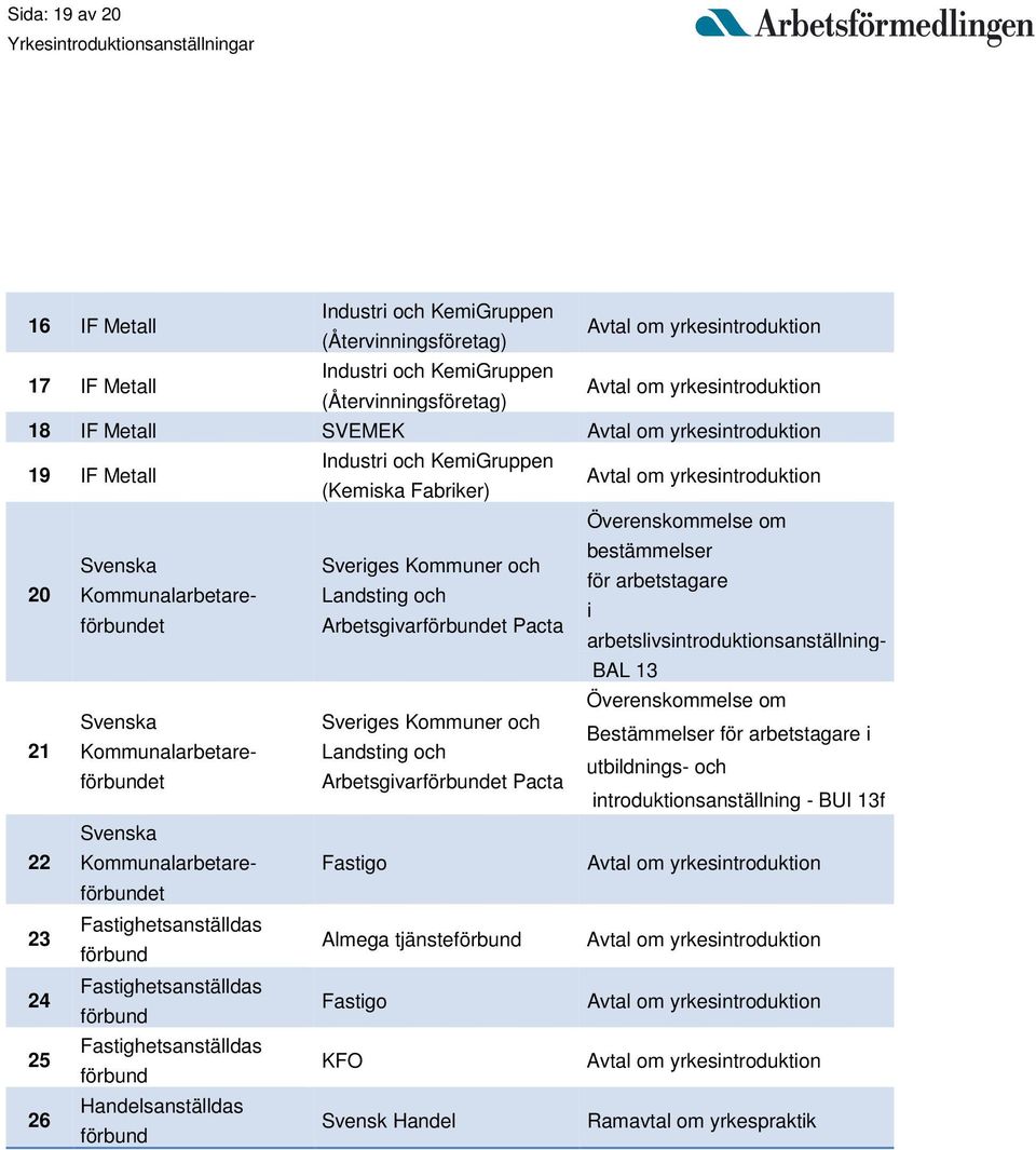 Bestämmelser för arbetstagare i Kommunalarbetareförbundet Arbetsgivarförbundet Pacta Landsting och utbildnings- och introduktionsanställning - BUI 13f 22 Svenska Kommunalarbetareförbundet