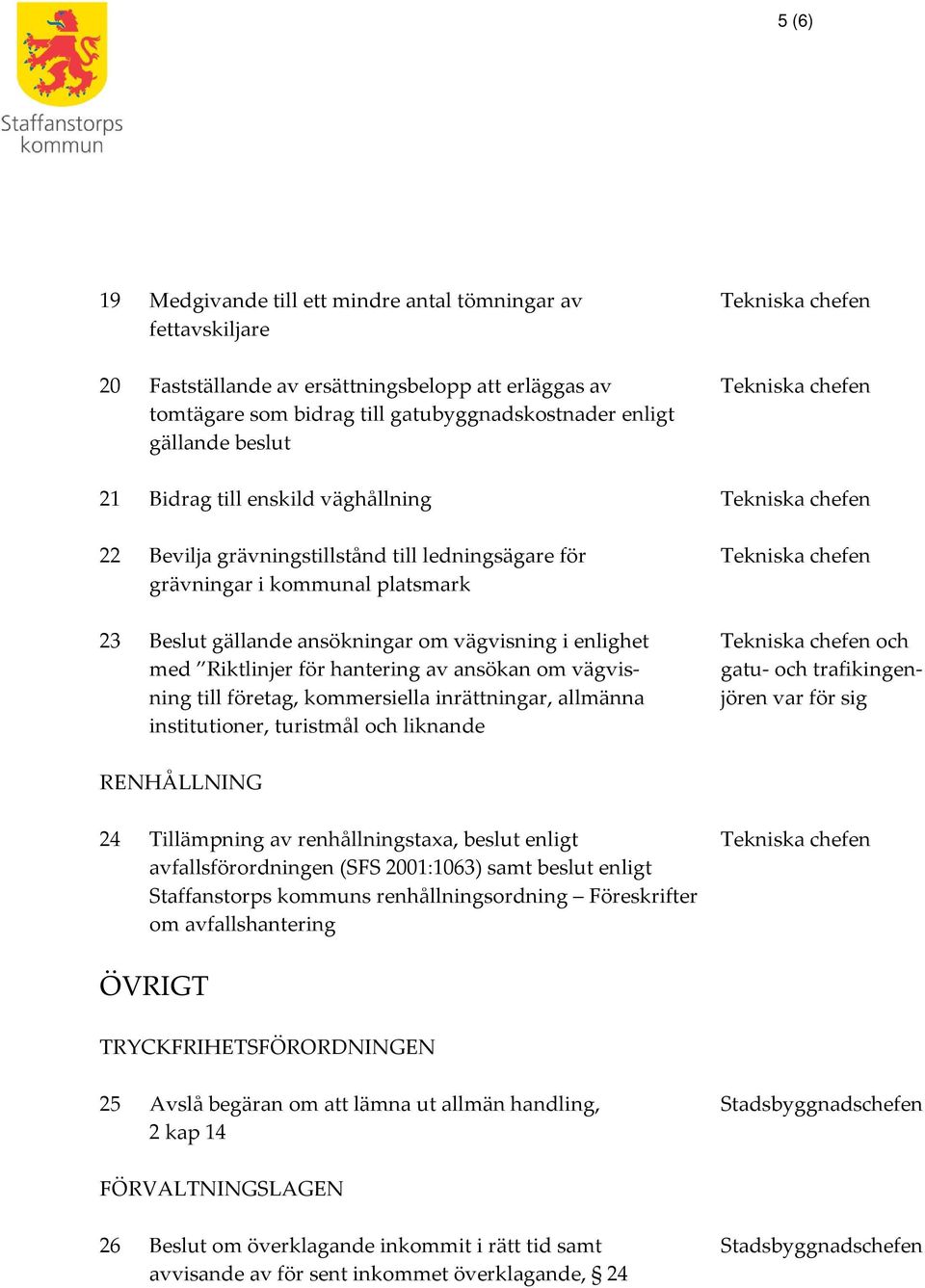Beslut gällande ansökningar om vägvisning i enlighet Tekniska chefen och med Riktlinjer för hantering av ansökan om vägvis- gatu- och trafikingenning till företag, kommersiella inrättningar, allmänna