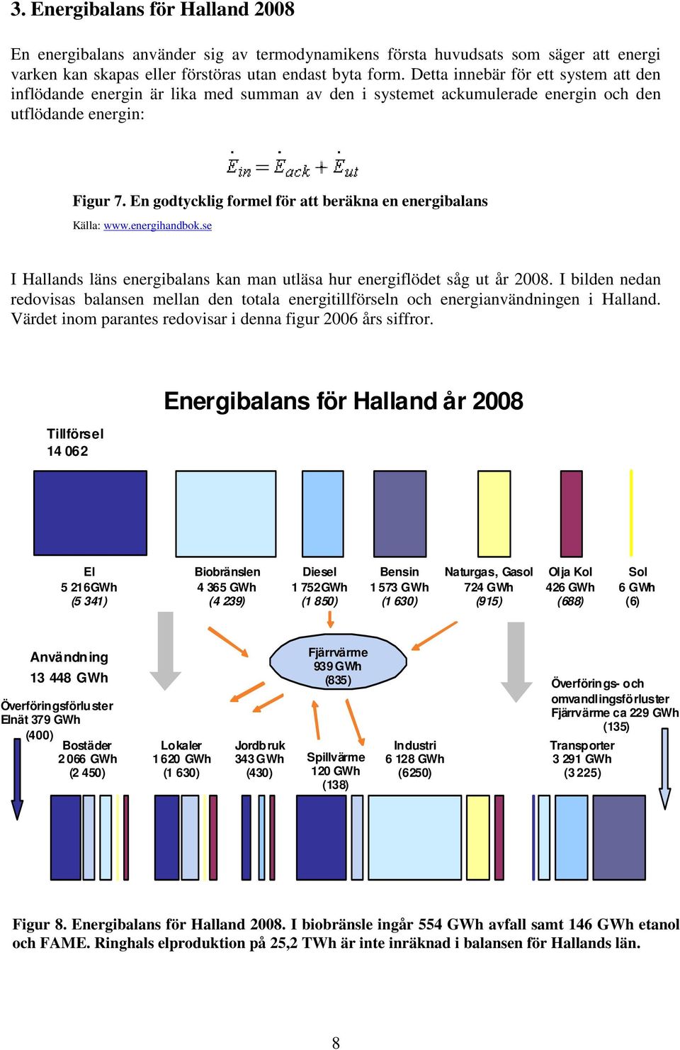 En godtycklig formel för att beräkna en energibalans Källa: www.energihandbok.se I Hallands läns energibalans kan man utläsa hur energiflödet såg ut år 2008.