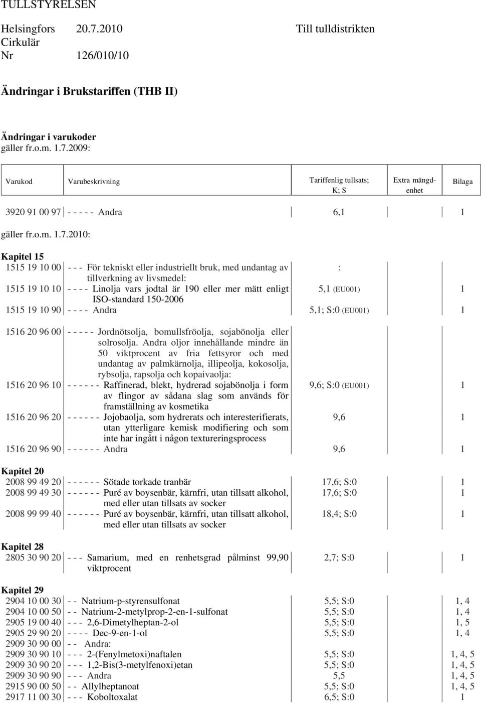 2010: Kapitel 15 1515 19 10 00 - - - För tekniskt eller industriellt bruk, med undantag av : tillverkning av livsmedel: 1515 19 10 10 - - - - Linolja vars jodtal är 190 eller mer mätt enligt 5,1
