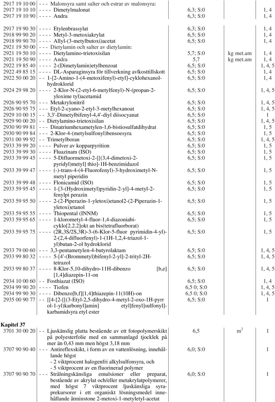 19 50 10 - - - - Dietylamino-trietoxisilan 5,7; S:0 kg met.am 1, 4 2921 19 50 90 - - - - Andra 5,7 kg met.
