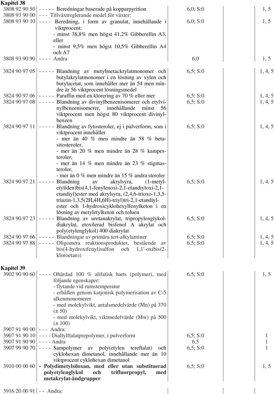 - - - Blandning av metylmetackrylatmonomer och butylakrylatmonomer i en lösning av xylen och butylacetat, som innehåller mer än 54 men mindre är 56 viktprocent lösningsmedel 3824 90 97 06 - - - - -