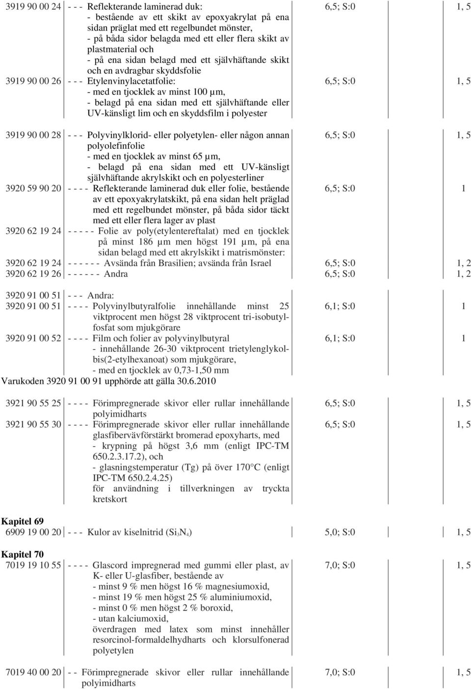 med ett självhäftande eller UV-känsligt lim och en skyddsfilm i polyester 3919 90 00 28 - - - Polyvinylklorid- eller polyetylen- eller någon annan polyolefinfolie - med en tjocklek av minst 65 µm, -