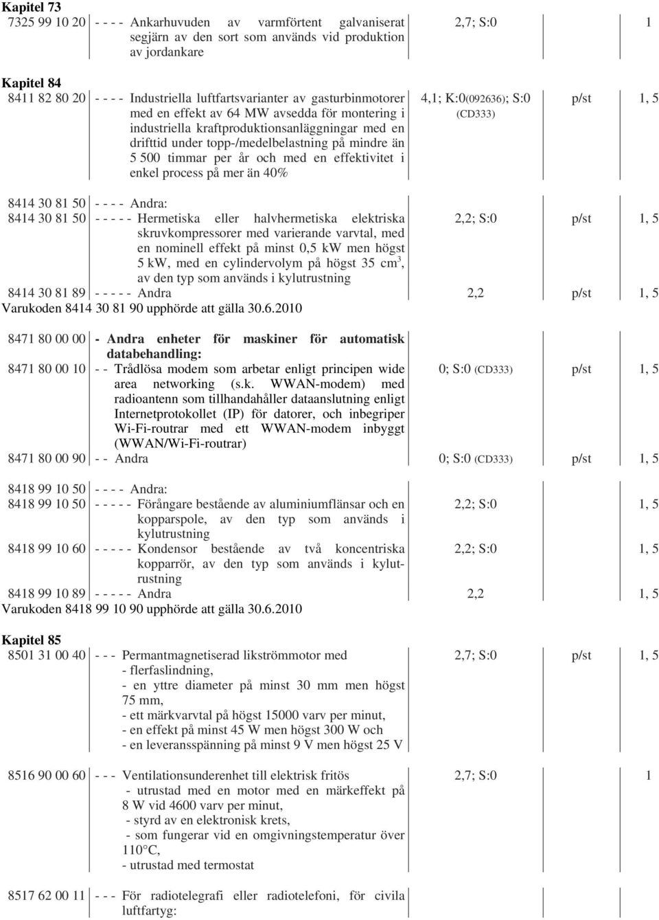 per år och med en effektivitet i enkel process på mer än 40% 4,1; K:0(092636); S:0 (CD333) p/st 1, 5 8414 30 81 50 - - - - Andra: 8414 30 81 50 - - - - - Hermetiska eller halvhermetiska elektriska