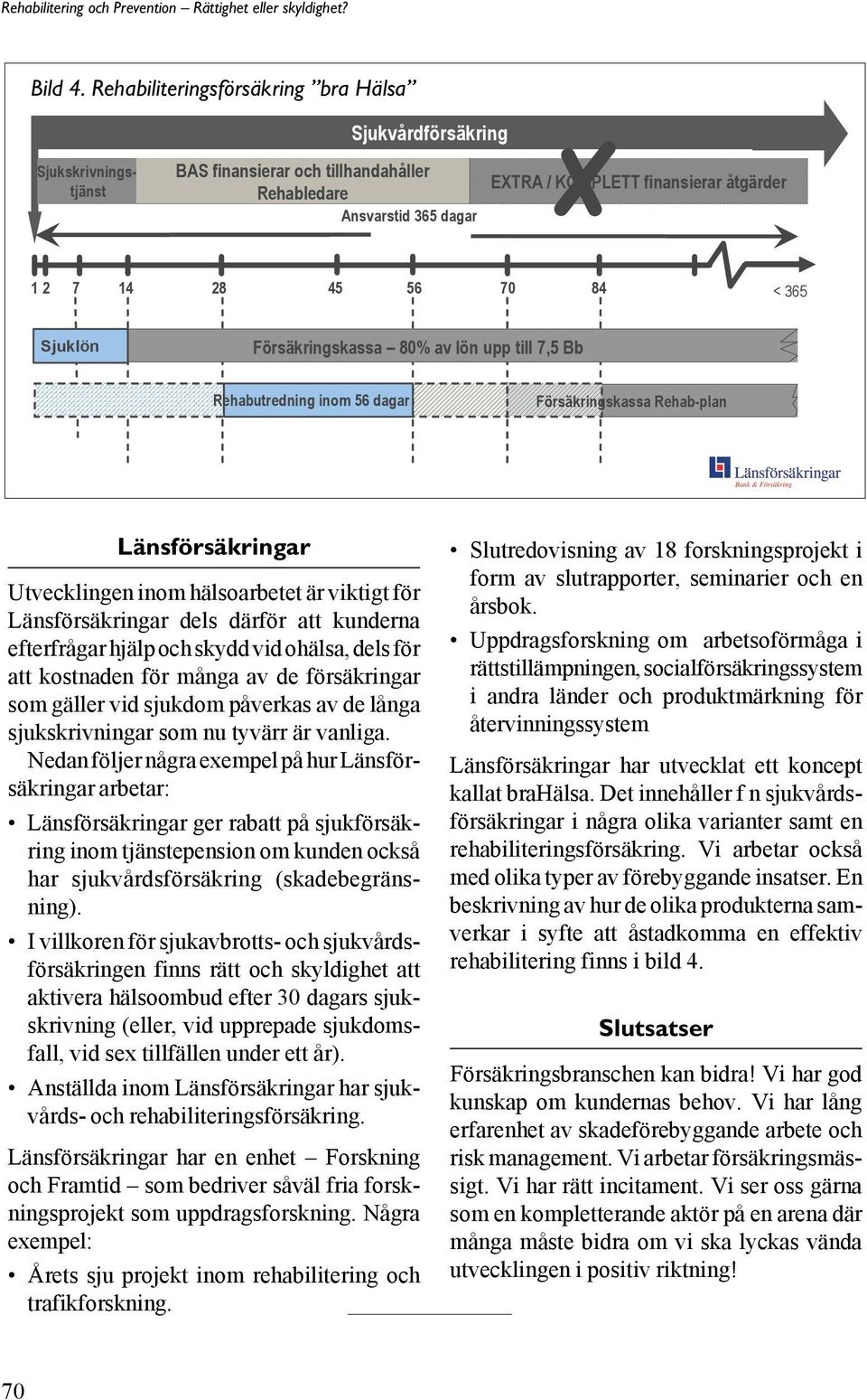 56 70 84 < 365 Sjuklön Försäkringskassa 80% av lön upp till 7,5 Bb Rehabutredning inom 56 dagar Försäkringskassa Rehab-plan Länsförsäkringar Utvecklingen inom hälsoarbetet är viktigt för