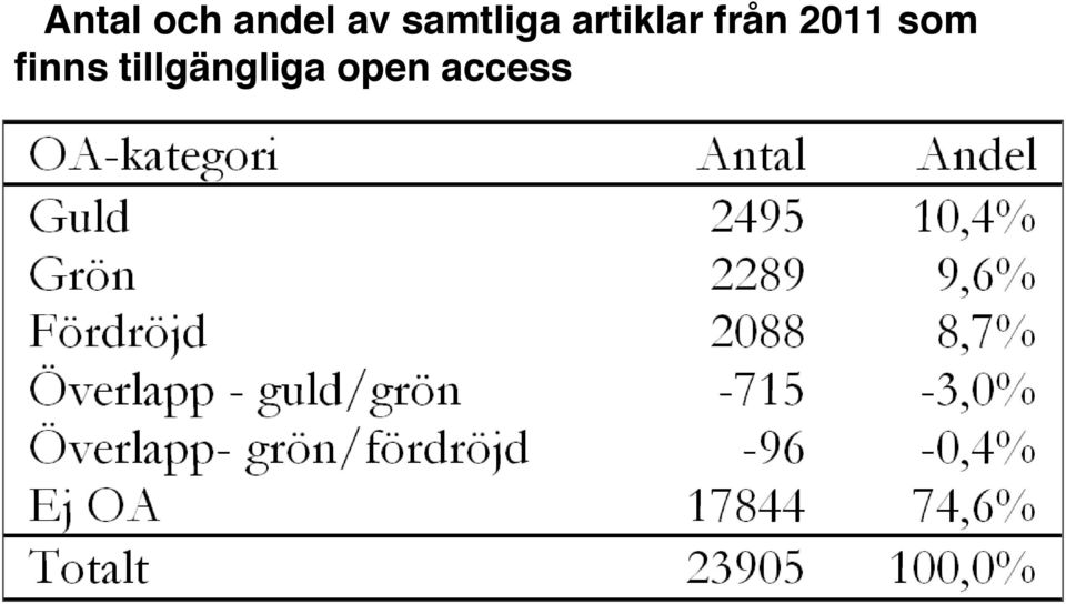 från 2011 som finns