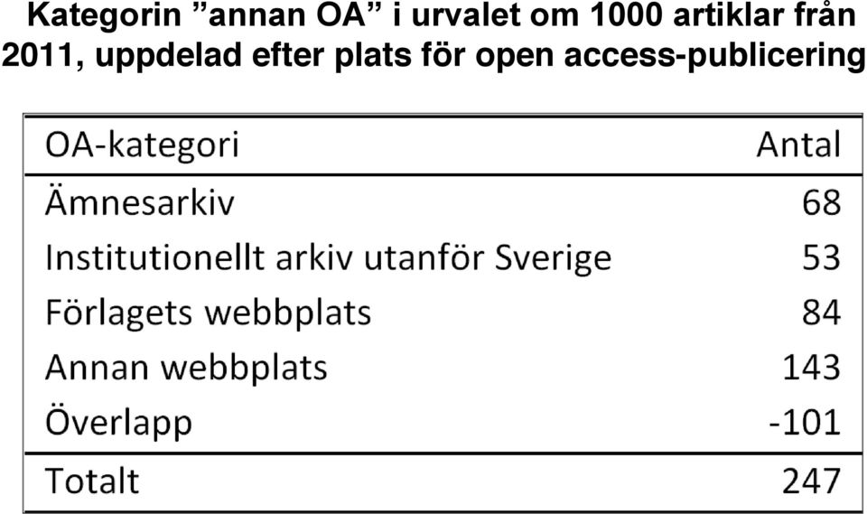 från 2011, uppdelad efter