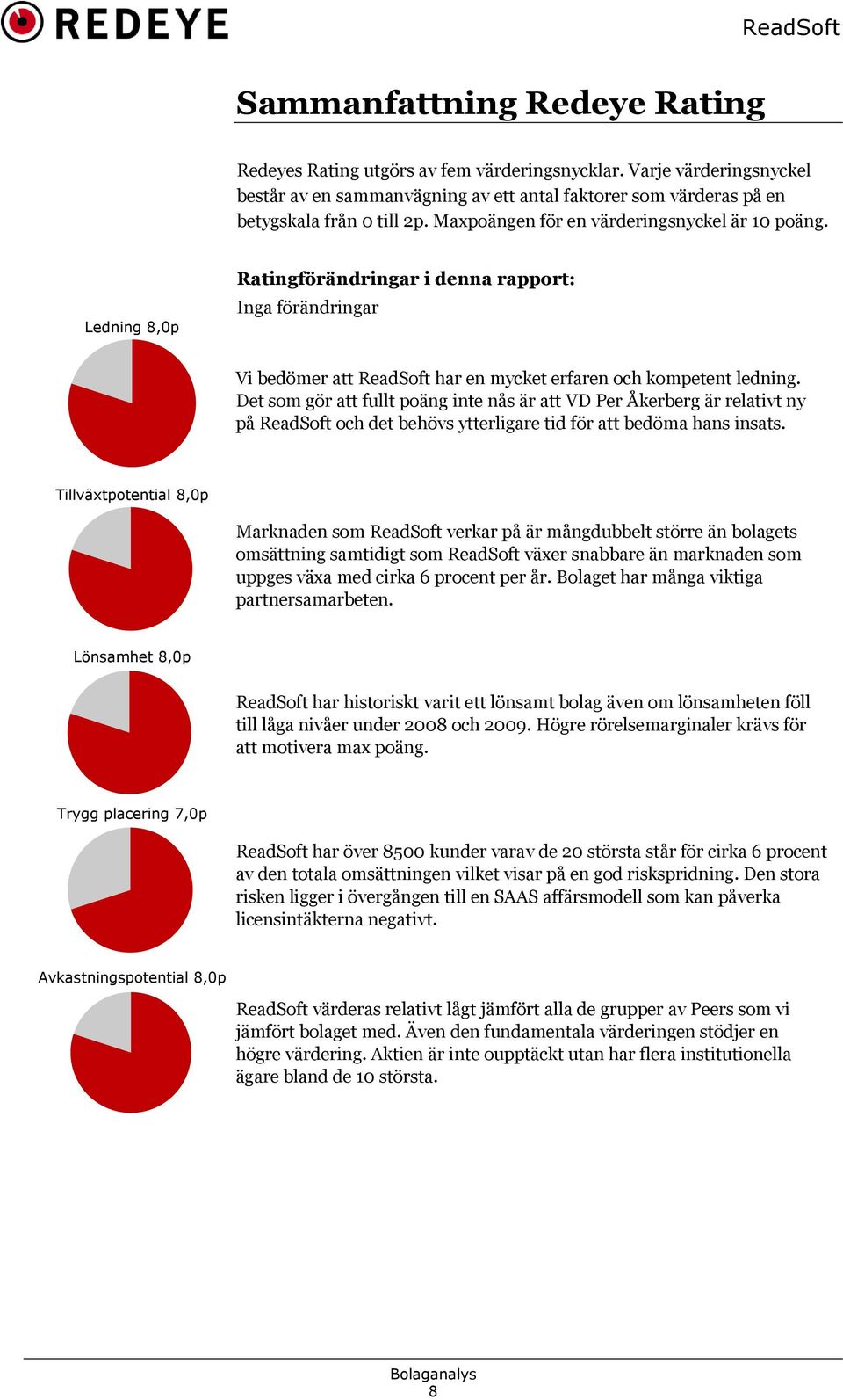 Det som gör att fullt poäng inte nås är att VD Per Åkerberg är relativt ny på ReadSoft och det behövs ytterligare tid för att bedöma hans insats.