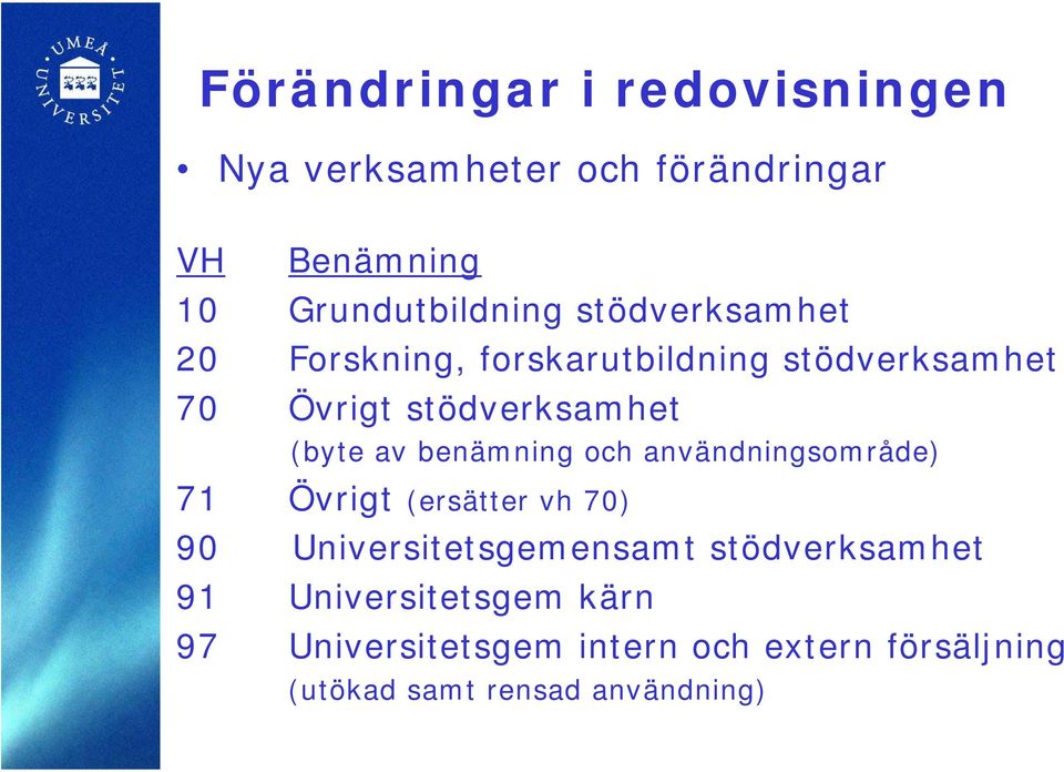 benämning och användningsområde) 71 Övrigt (ersätter vh 70) 90 Universitetsgemensamt