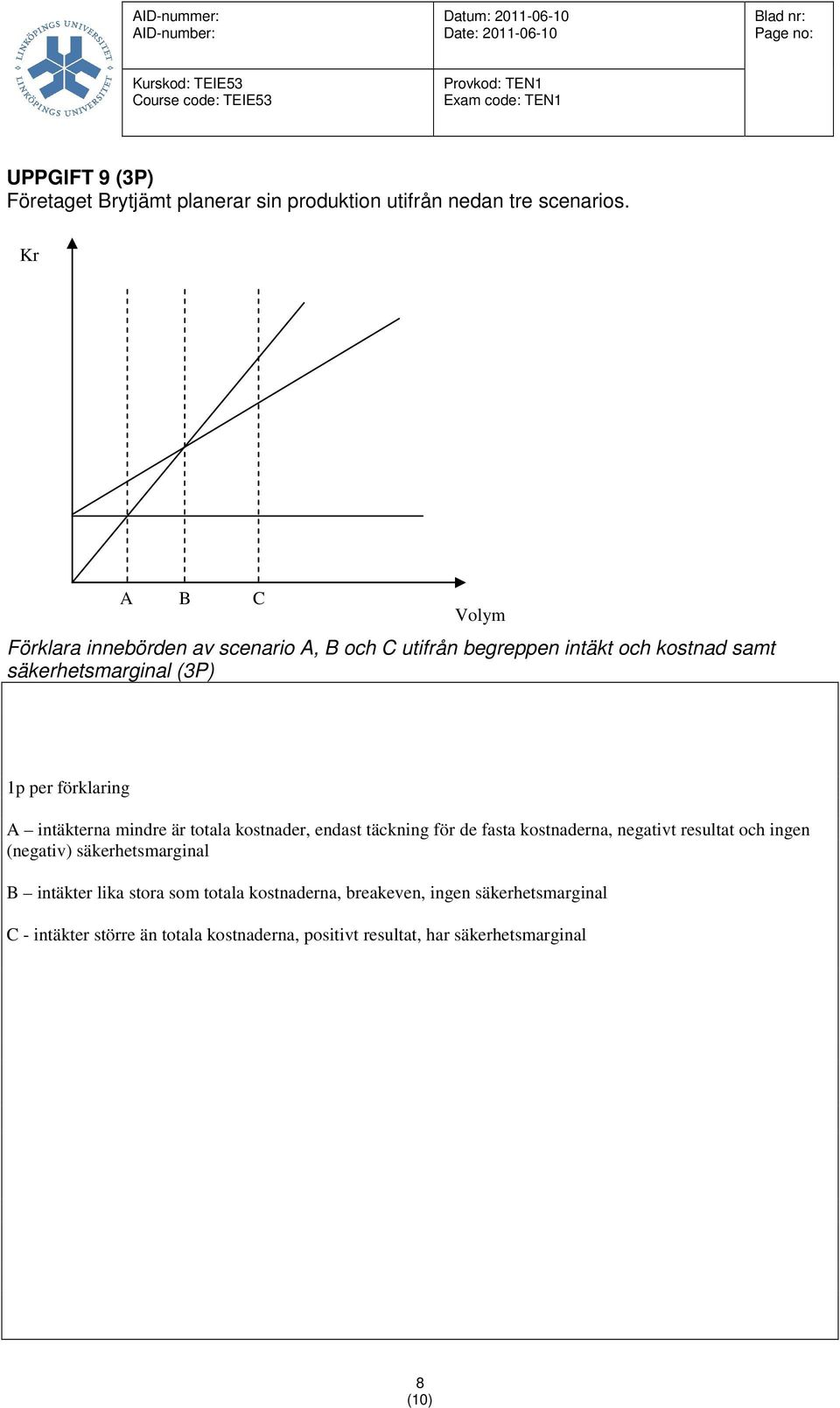 förklaring A intäkterna mindre är totala kostnader, endast täckning för de fasta kostnaderna, negativt resultat och ingen (negativ)