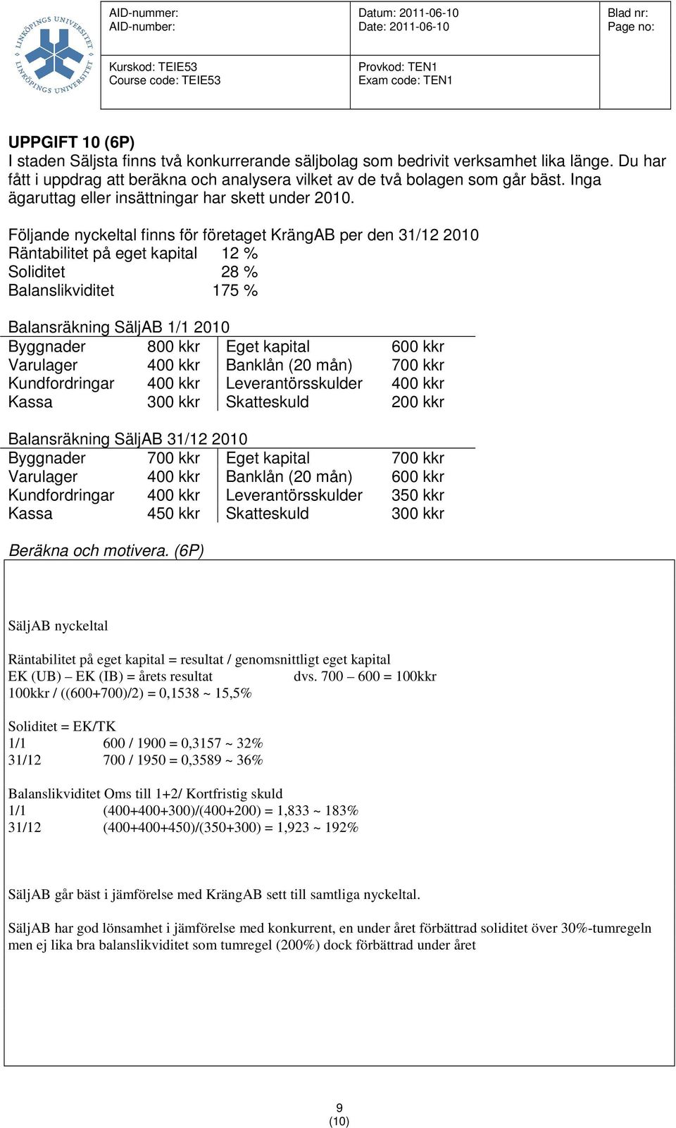 Följande nyckeltal finns för företaget KrängAB per den 31/12 2010 Räntabilitet på eget kapital 12 % Soliditet 28 % Balanslikviditet 175 % Balansräkning SäljAB 1/1 2010 Byggnader 800 kkr Eget kapital