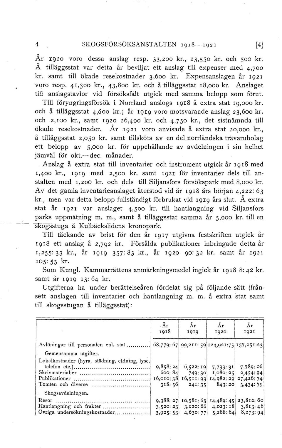 Ti föryngringsförsök i Norrand ansogs 1918 å extra stat 19,000 kr. och å tiäggsstat 4,6oo kr.; år 1919 voro motsvarande ansag 23,600 kr. och 2,100 kr., samt 1920 26,400 kr. och 4,7 50 kr.