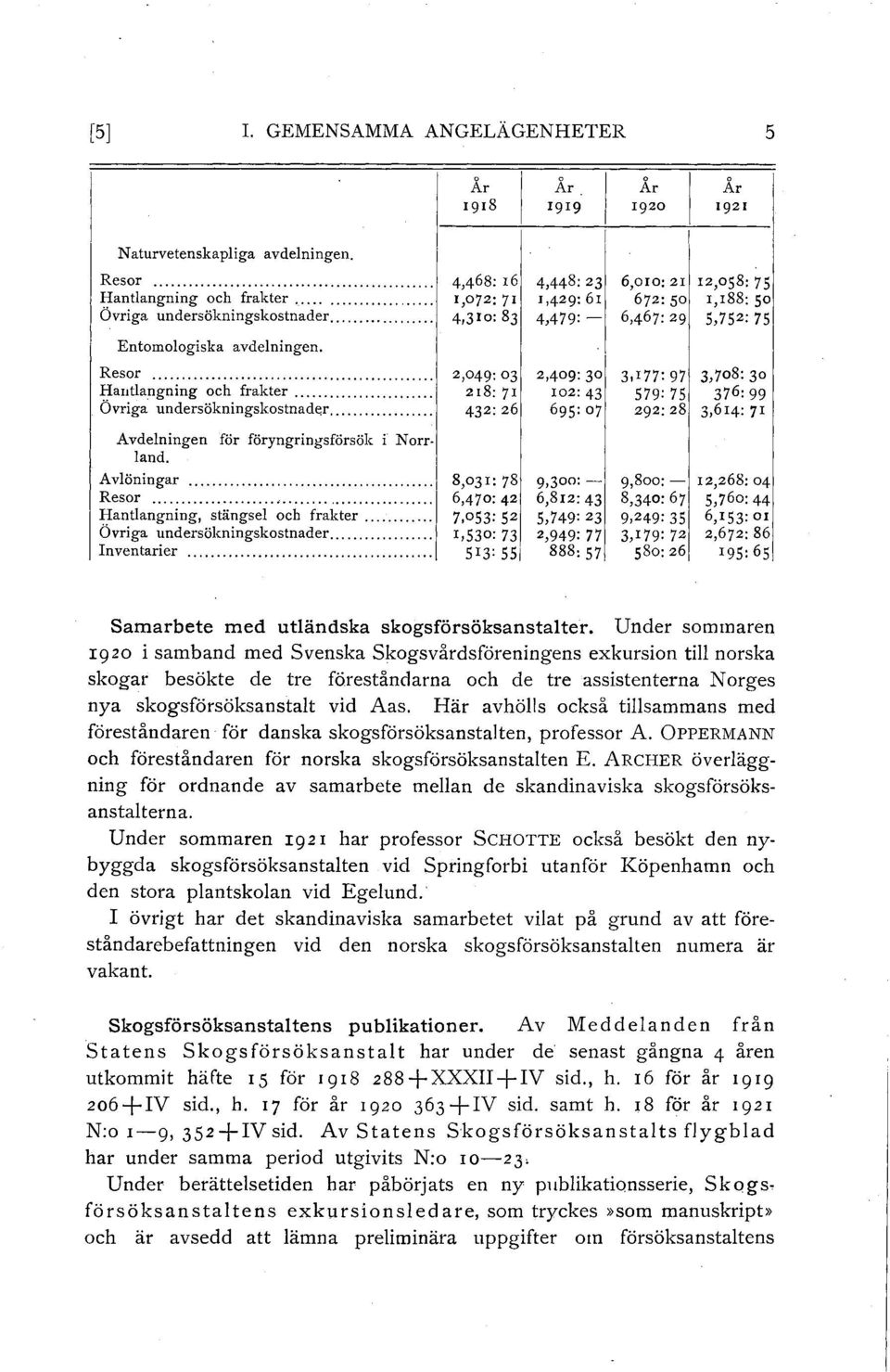 ... Övriga undersökningskostnader.... Inventarier.... 2 1049: OJ 2 I 8: 7 I 4J2:26 8,031!