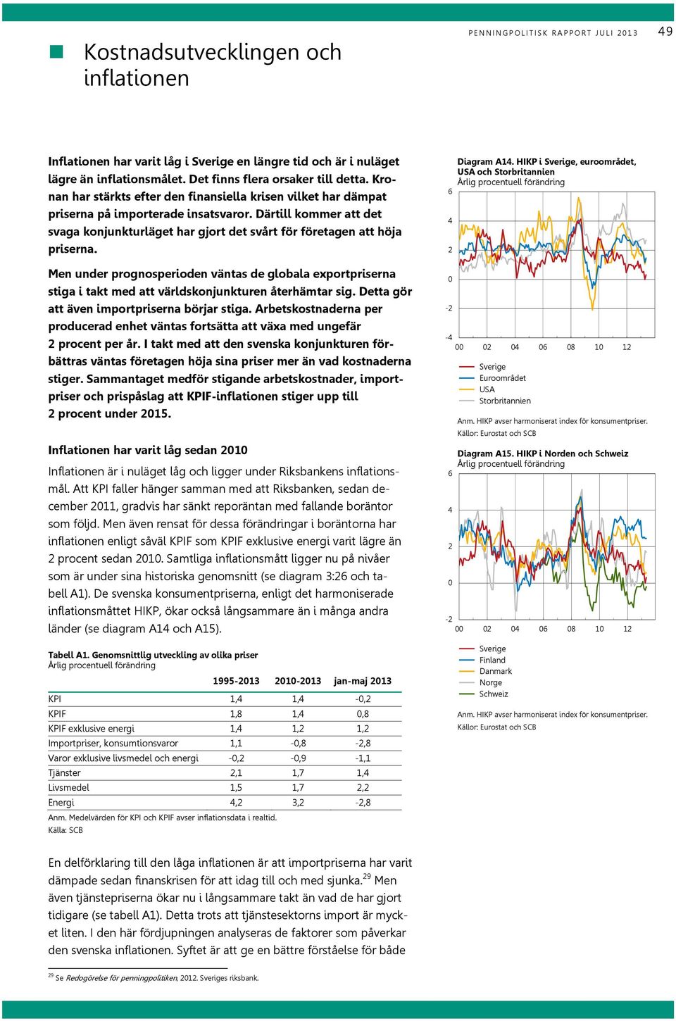 Men under prognosperioden väntas de globala exportpriserna stiga i takt med att världskonjunkturen återhämtar sig. Detta gör att även importpriserna börjar stiga.