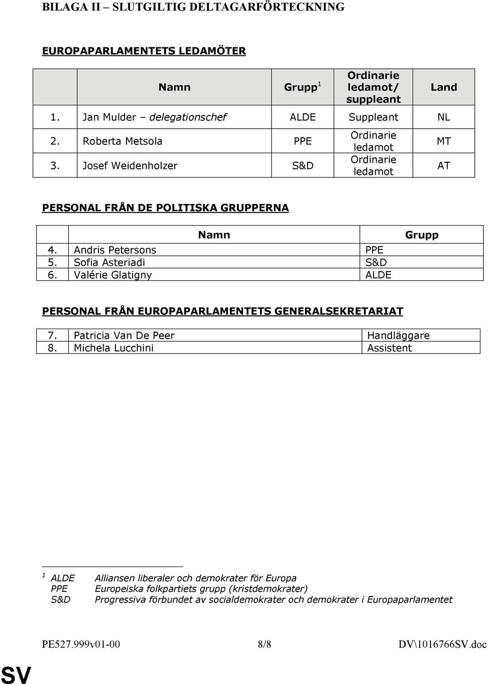 Sofia Asteriadi S&D 6. Valérie Glatigny ALDE Grupp PERSONAL FRÅN EUROPAPARLAMENTETS GENERALSEKRETARIAT 7. Patricia Van De Peer Handläggare 8.